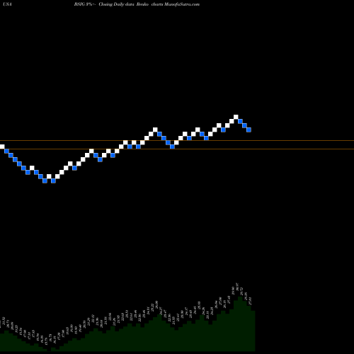 Free Renko charts BrightSphere Investment Group Plc BSIG share USA Stock Exchange 