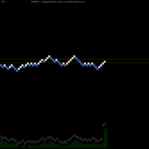 Free Renko charts BSQUARE Corporation BSQR share USA Stock Exchange 