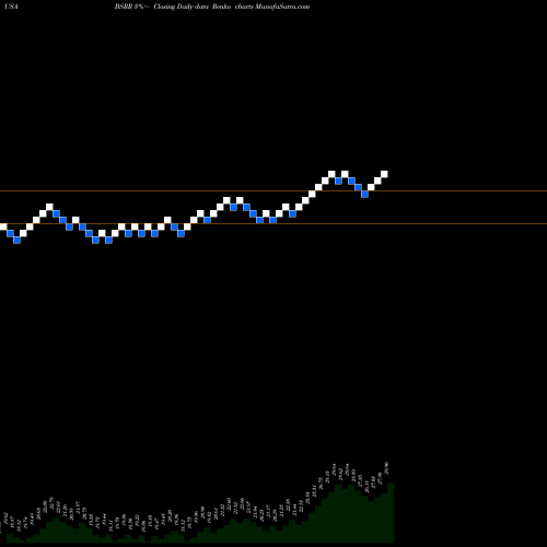 Free Renko charts Sierra Bancorp BSRR share USA Stock Exchange 