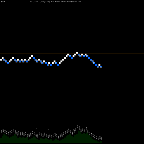 Free Renko charts Peabody Energy Corporation BTU share USA Stock Exchange 