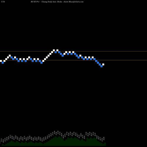 Free Renko charts First Busey Corporation BUSE share USA Stock Exchange 