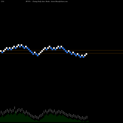 Free Renko charts BrightView Holdings, Inc. BV share USA Stock Exchange 