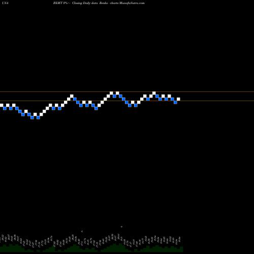 Free Renko charts Capital Trust, Inc. BXMT share USA Stock Exchange 
