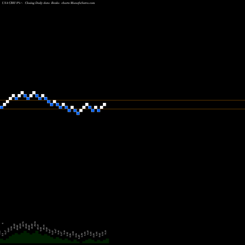 Free Renko charts AllianzGI Convertible & Income 2024 Target Term Fund CBH share USA Stock Exchange 