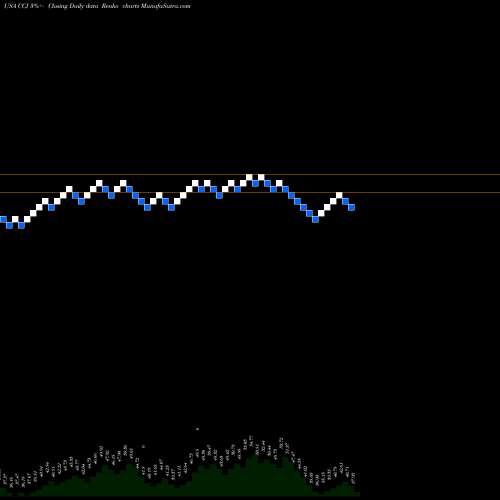Free Renko charts Cameco Corporation CCJ share USA Stock Exchange 