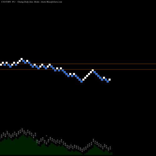 Free Renko charts Cross Country Healthcare, Inc. CCRN share USA Stock Exchange 