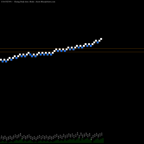 Free Renko charts Comcast Corporation CCZ share USA Stock Exchange 