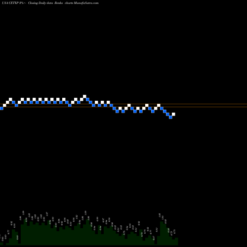 Free Renko charts Cemtrex Inc. CETXP share USA Stock Exchange 