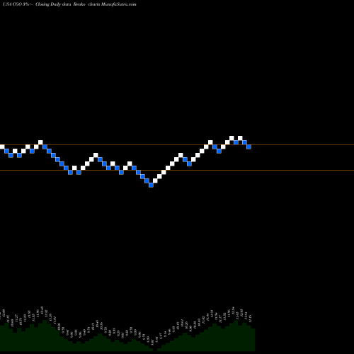 Free Renko charts Calamos Global Total Return Fund CGO share USA Stock Exchange 