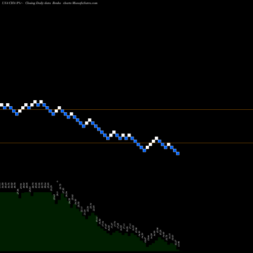 Free Renko charts China Telecom Corp Ltd CHA share USA Stock Exchange 