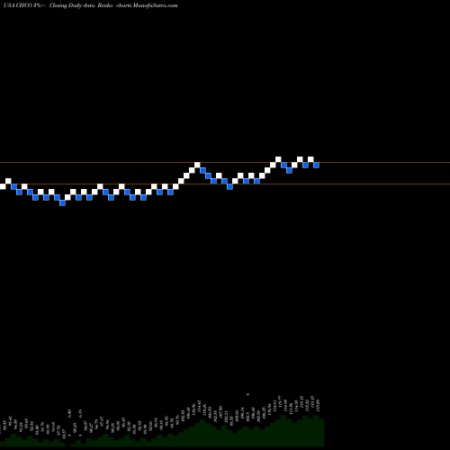 Free Renko charts City Holding Company CHCO share USA Stock Exchange 