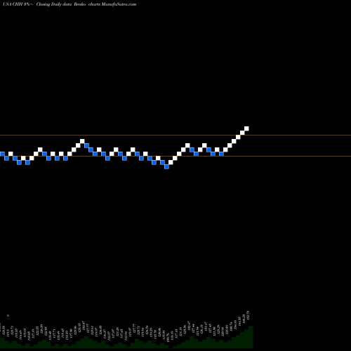 Free Renko charts Choice Hotels International, Inc. CHH share USA Stock Exchange 