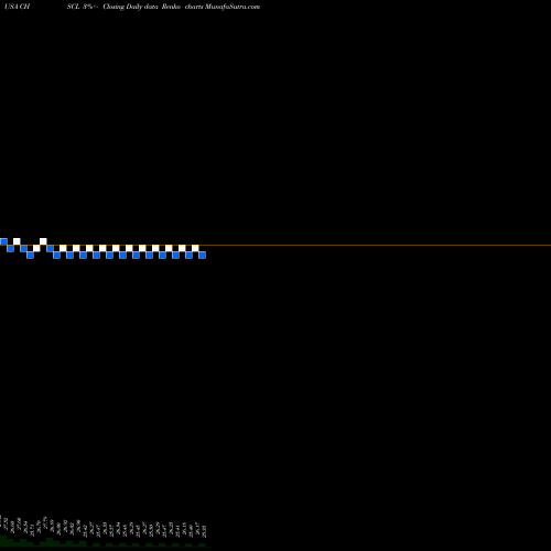 Free Renko charts CHS Inc CHSCL share USA Stock Exchange 
