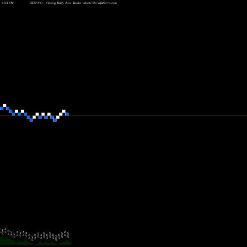 Free Renko charts CHS Inc CHSCM share USA Stock Exchange 