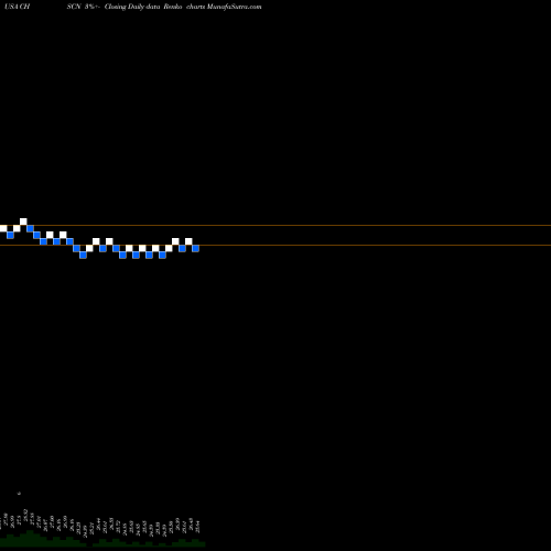 Free Renko charts CHS Inc CHSCN share USA Stock Exchange 