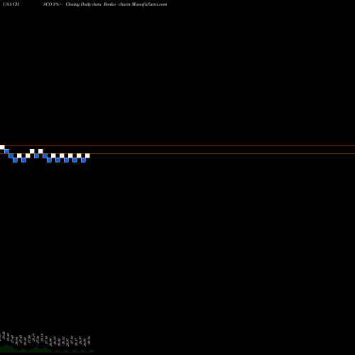 Free Renko charts CHS Inc CHSCO share USA Stock Exchange 