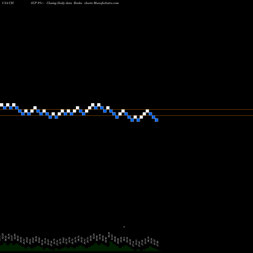 Free Renko charts CHS Inc CHSCP share USA Stock Exchange 