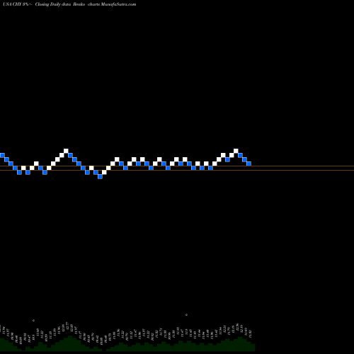 Free Renko charts Calamos Convertible And High Income Fund CHY share USA Stock Exchange 