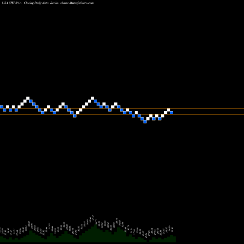 Free Renko charts Civitas Solutions, Inc. CIVI share USA Stock Exchange 