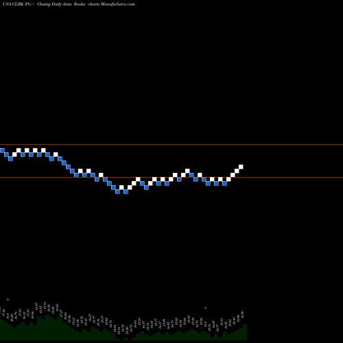 Free Renko charts Columbia Financial, Inc. CLBK share USA Stock Exchange 