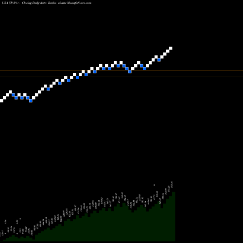 Free Renko charts Crane Co. CR share USA Stock Exchange 