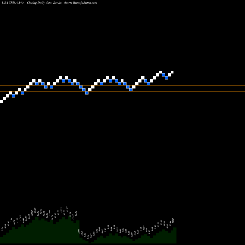 Free Renko charts Crawford & Company CRD.A share USA Stock Exchange 