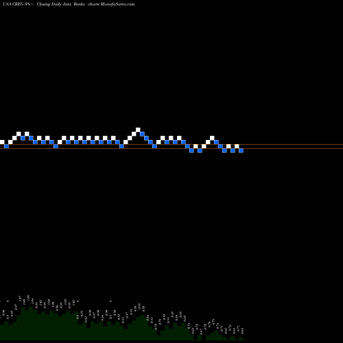 Free Renko charts China Recycling Energy Corporation CREG share USA Stock Exchange 