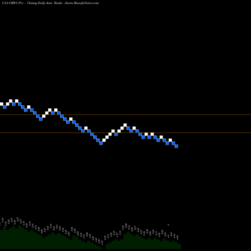 Free Renko charts Crown Crafts, Inc. CRWS share USA Stock Exchange 