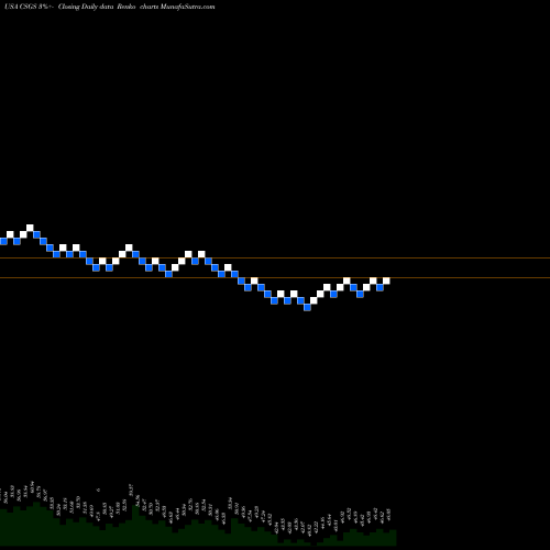 Free Renko charts CSG Systems International, Inc. CSGS share USA Stock Exchange 