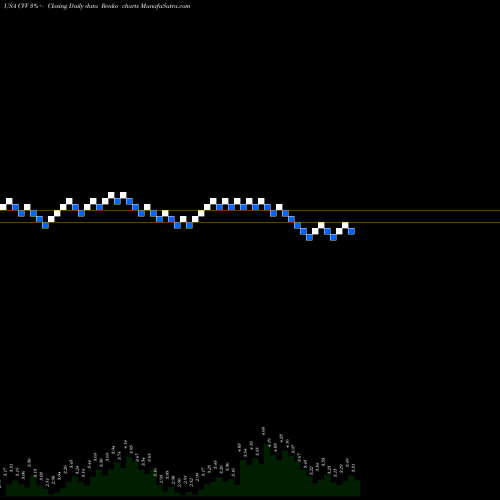 Free Renko charts CVD Equipment Corporation CVV share USA Stock Exchange 