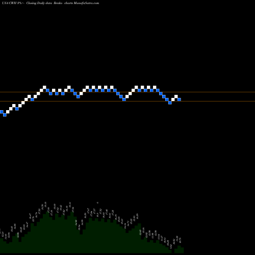 Free Renko charts Camping World Holdings, Inc. CWH share USA Stock Exchange 