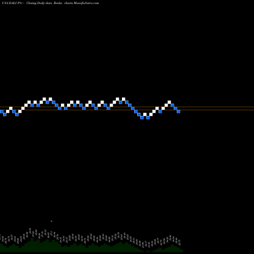 Free Renko charts First Trust DorseyWright DALI 1 ETF DALI share USA Stock Exchange 