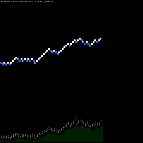 Free Renko charts Deutsche Bank AG DB share USA Stock Exchange 