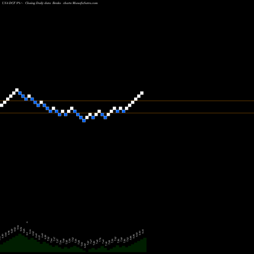 Free Renko charts Dreyfus Alcentra DCF share USA Stock Exchange 