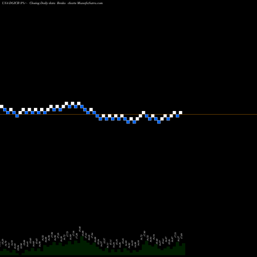Free Renko charts Donegal Group, Inc. DGICB share USA Stock Exchange 