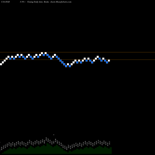 Free Renko charts WisdomTree U.S. SmallCap Quality Dividend Growth Fund DGRS share USA Stock Exchange 