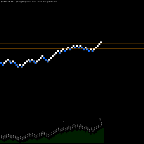 Free Renko charts WisdomTree U.S. Quality Dividend Growth Fund DGRW share USA Stock Exchange 
