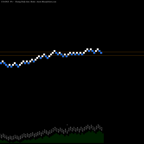 Free Renko charts Quest Diagnostics Incorporated DGX share USA Stock Exchange 