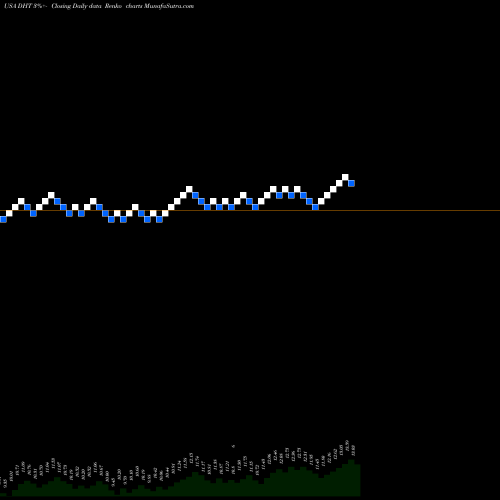 Free Renko charts DHT Holdings, Inc. DHT share USA Stock Exchange 