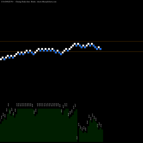 Free Renko charts Dogness (International) Corporation DOGZ share USA Stock Exchange 