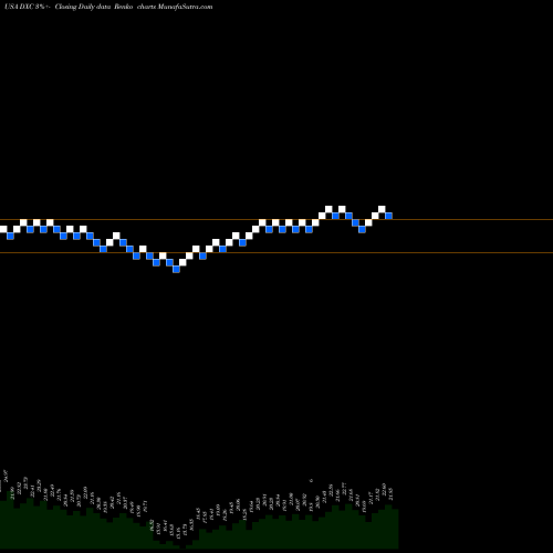 Free Renko charts DXC Technology Company DXC share USA Stock Exchange 