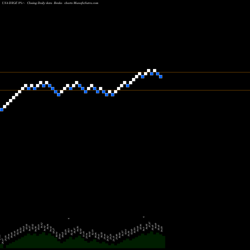 Free Renko charts WisdomTree Germany Hedged Equity Fund DXGE share USA Stock Exchange 