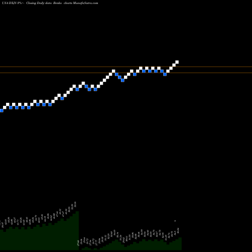 Free Renko charts WisdomTree Japan Hedged SmallCap Equity Fund DXJS share USA Stock Exchange 