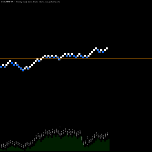 Free Renko charts DXP Enterprises, Inc. DXPE share USA Stock Exchange 