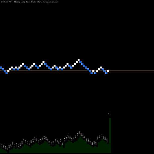 Free Renko charts Eventbrite, Inc. EB share USA Stock Exchange 