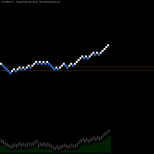 Free Renko charts EBay Inc. EBAY share USA Stock Exchange 