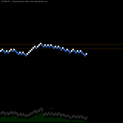 Free Renko charts Ennis, Inc. EBF share USA Stock Exchange 