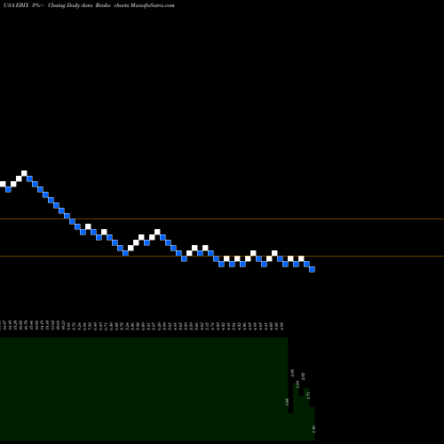 Free Renko charts Ebix, Inc. EBIX share USA Stock Exchange 