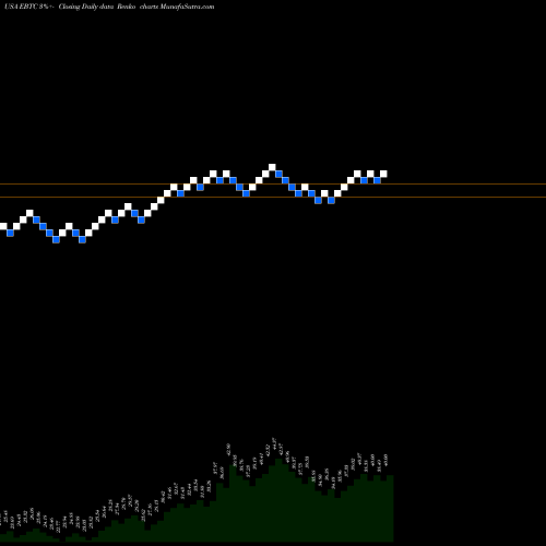 Free Renko charts Enterprise Bancorp Inc EBTC share USA Stock Exchange 