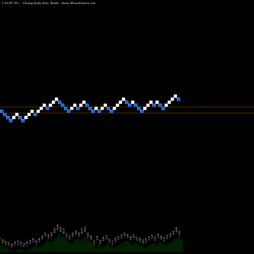 Free Renko charts Ecopetrol S.A. EC share USA Stock Exchange 